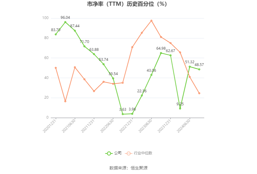 中岩大地：预计2024年上半年净利同比增长194.72%-283.14%  第4张