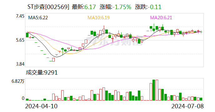 ST步森：公司控制权发生变更  第1张