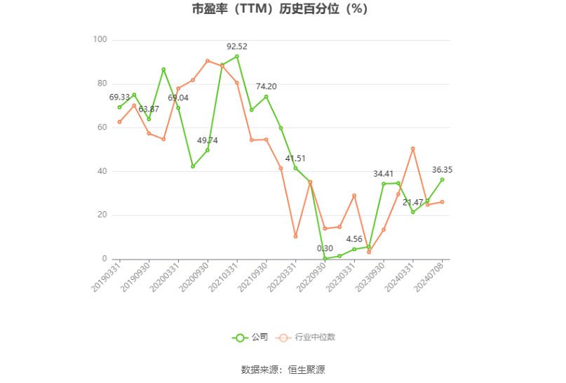 南山铝业：预计2024年上半年净利19.71亿元-21.51亿元 同比增长50.11%-63.82%