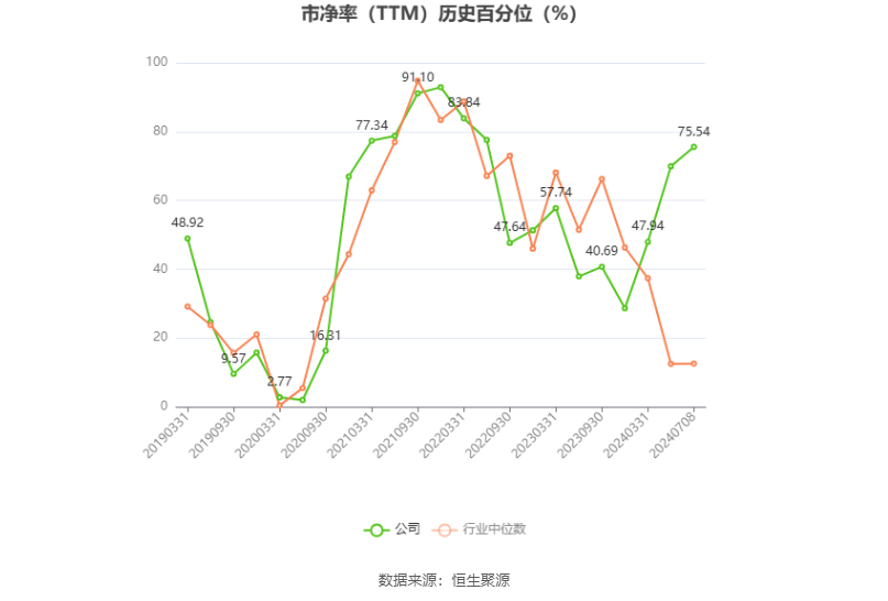 南山铝业：预计2024年上半年净利19.71亿元-21.51亿元 同比增长50.11%-63.82%