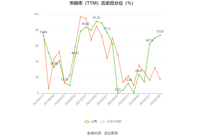 南山铝业：预计2024年上半年净利19.71亿元-21.51亿元 同比增长50.11%-63.82%