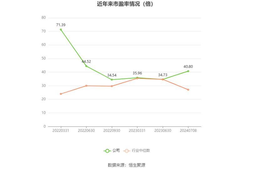 澳门开奖结果2024开奖记录_万控智造：2024年上半年净利同比预降55.21%-62.28%  第2张