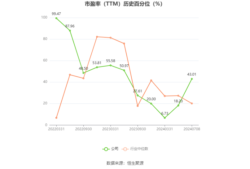 澳门开奖结果2024开奖记录_万控智造：2024年上半年净利同比预降55.21%-62.28%  第3张