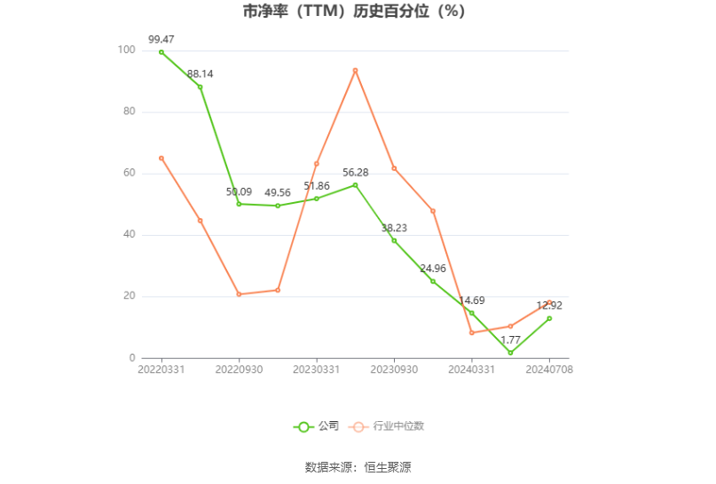 澳门开奖结果2024开奖记录_万控智造：2024年上半年净利同比预降55.21%-62.28%  第4张