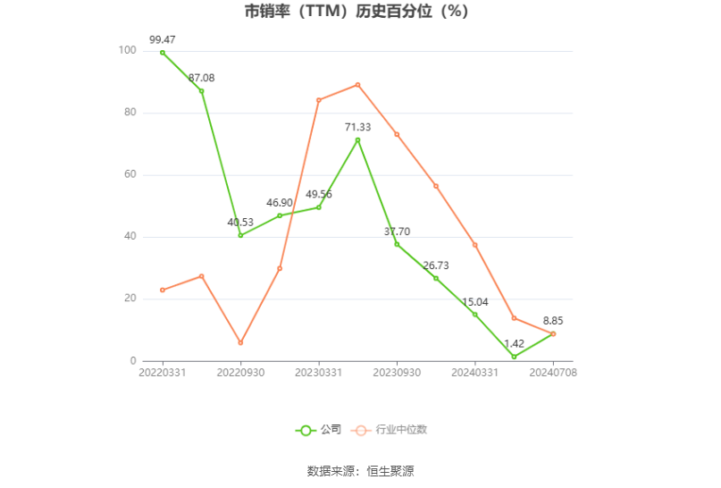 澳门开奖结果2024开奖记录_万控智造：2024年上半年净利同比预降55.21%-62.28%  第5张