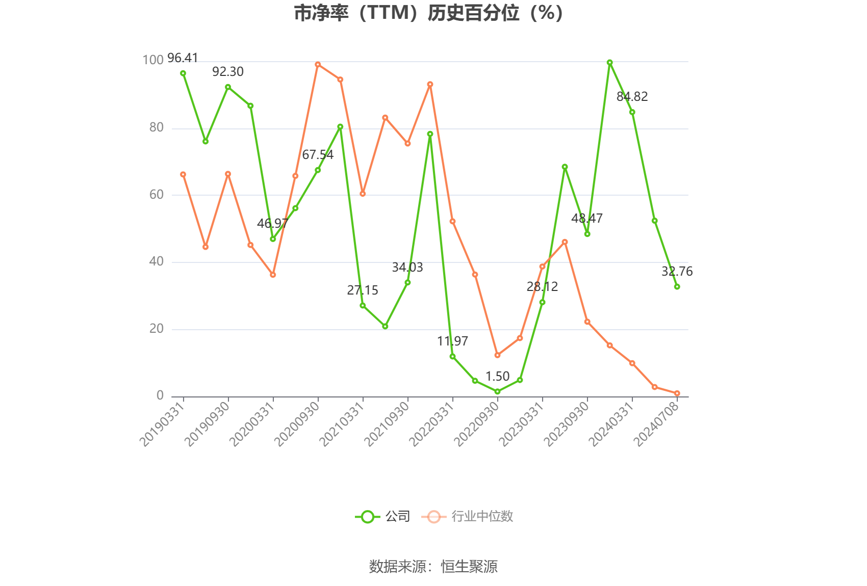 新澳门六开彩活猪开奖实现平台 ldquo 直播 rdquo_中光学：预计2024年上半年盈利1200万元-1500万元 同比扭亏  第4张