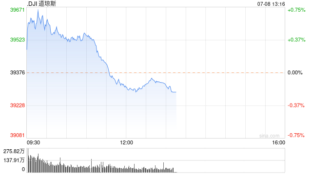 香港图库免费资料大全_午盘：美股涨跌不一 道指小幅下跌
