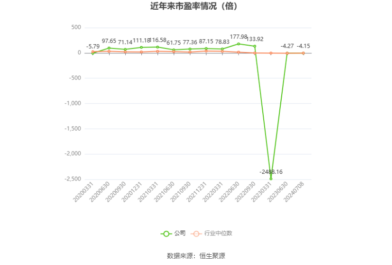 二四六精版免费大全_美丽生态：预计2024年上半年亏损7000万元-1亿元