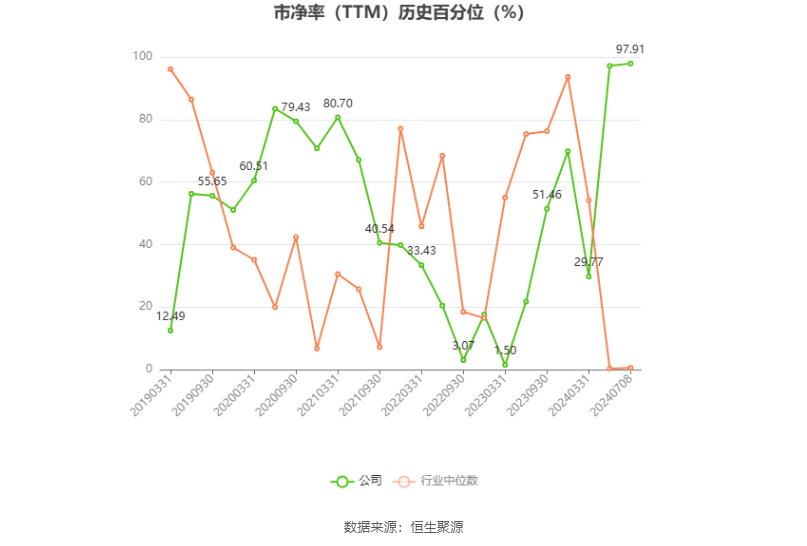 二四六精版免费大全_美丽生态：预计2024年上半年亏损7000万元-1亿元