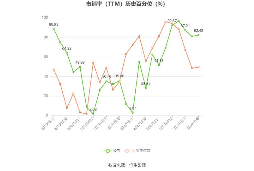 二四六精版免费大全_美丽生态：预计2024年上半年亏损7000万元-1亿元