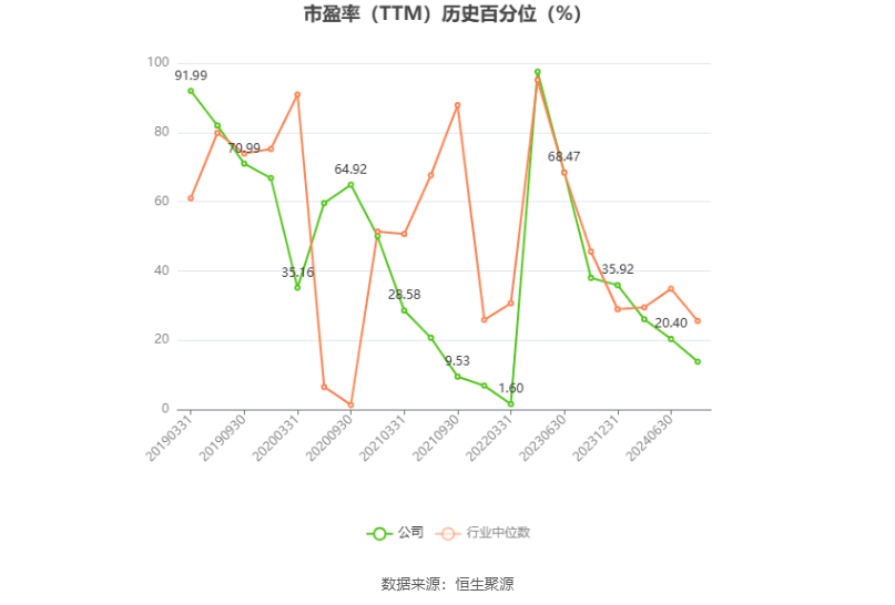 兆驰股份：预计2024年上半年净利同比增长21.21%-26.66%  第3张