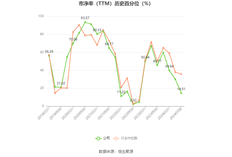 兆驰股份：预计2024年上半年净利同比增长21.21%-26.66%  第4张