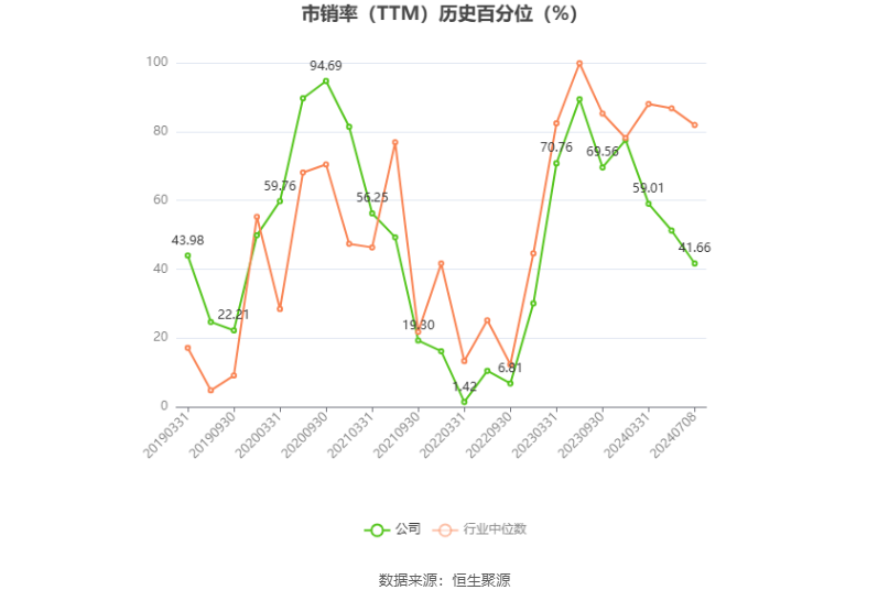 兆驰股份：预计2024年上半年净利同比增长21.21%-26.66%  第5张