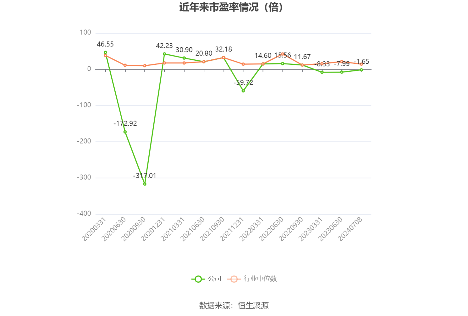 新澳门2024开奖结果记录_深康佳A：预计2024年上半年亏损9亿元-11.8亿元