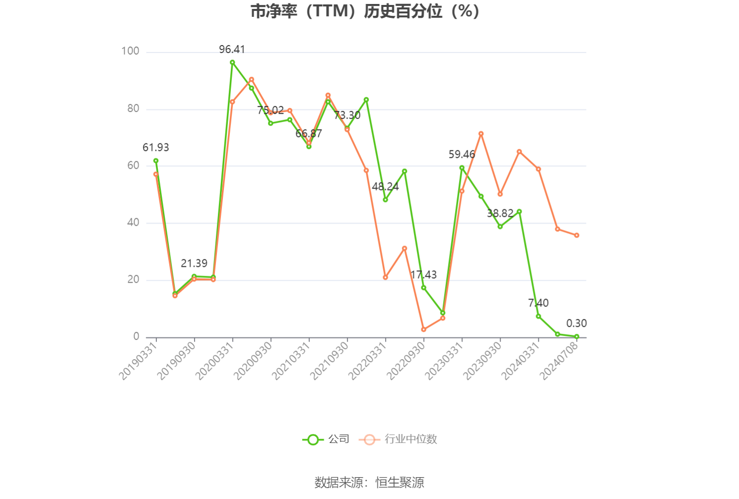 新澳门2024开奖结果记录_深康佳A：预计2024年上半年亏损9亿元-11.8亿元