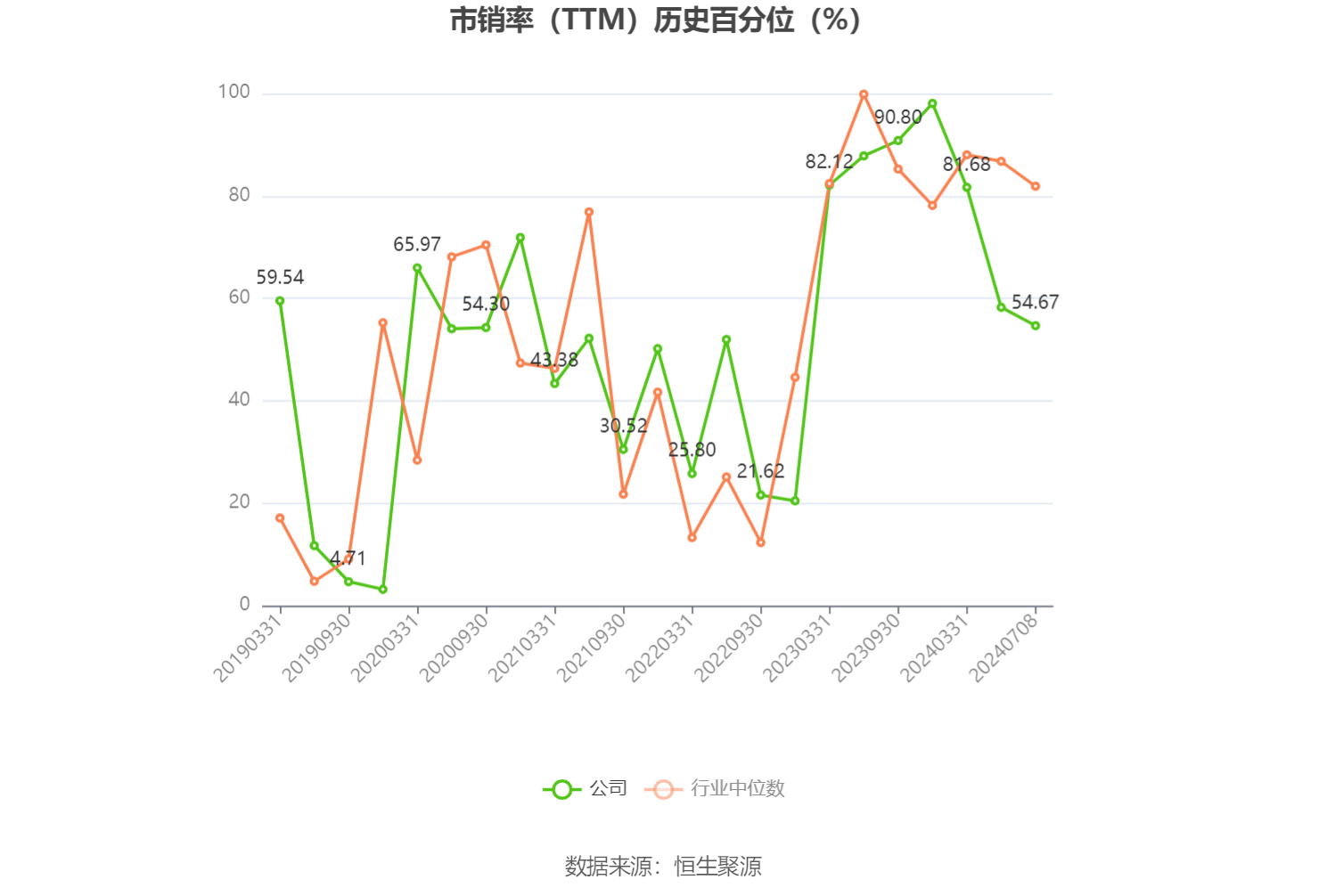 新澳门2024开奖结果记录_深康佳A：预计2024年上半年亏损9亿元-11.8亿元