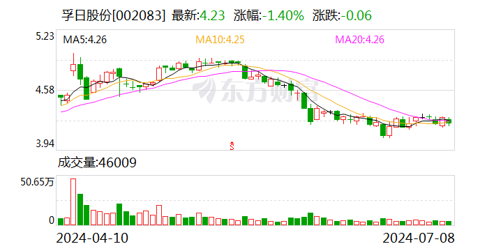 2022全年资料免费看_孚日股份：预计2024年上半年净利同比增长71.57%-79.48%