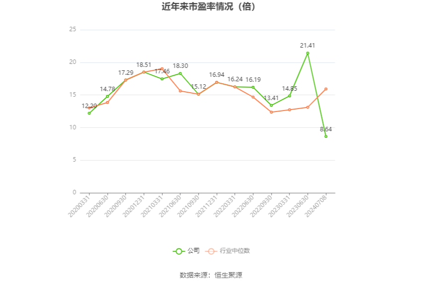 2022全年资料免费看_孚日股份：预计2024年上半年净利同比增长71.57%-79.48%  第2张