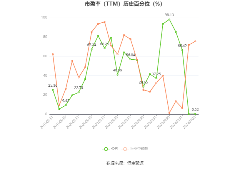 2022全年资料免费看_孚日股份：预计2024年上半年净利同比增长71.57%-79.48%  第3张