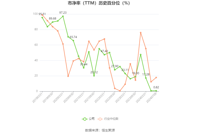 2022全年资料免费看_孚日股份：预计2024年上半年净利同比增长71.57%-79.48%  第4张