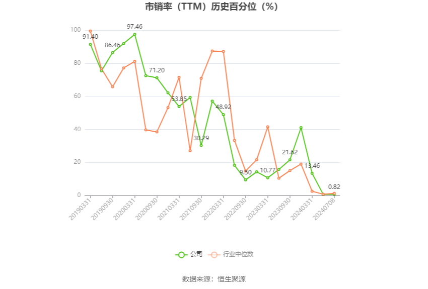 2022全年资料免费看_孚日股份：预计2024年上半年净利同比增长71.57%-79.48%  第5张