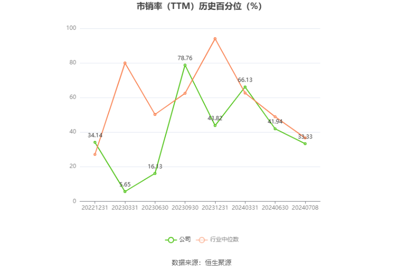 首创证券：预计2024年上半年净利同比增长65.44%-79.98%  第5张