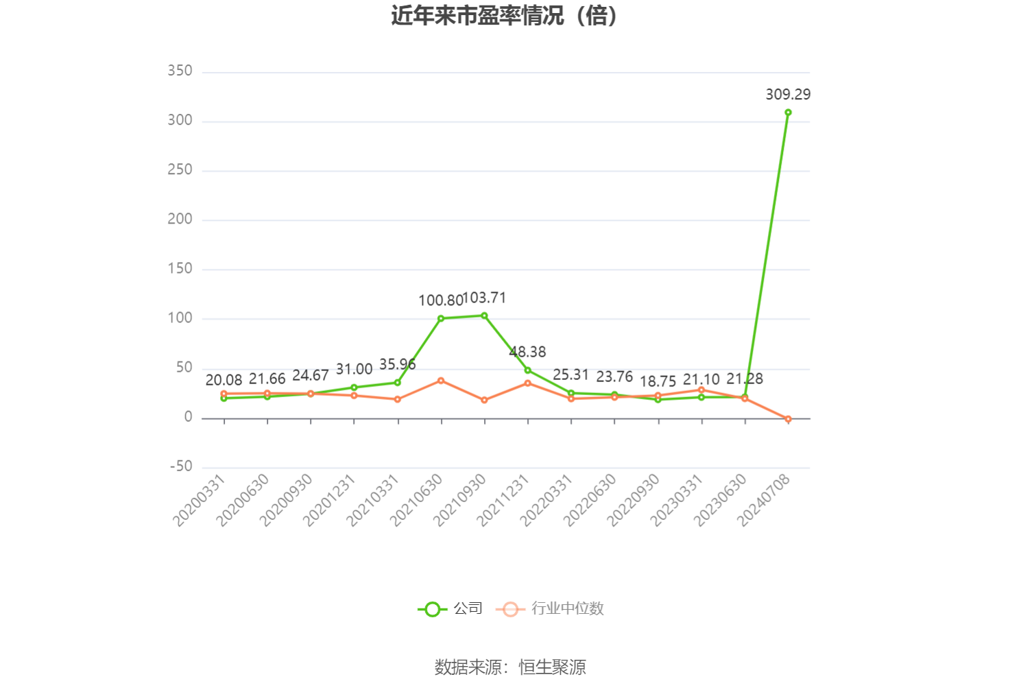 管家婆必出一肖一码_东阳光：预计2024年上半年盈利2亿元-2.8亿元 同比扭亏