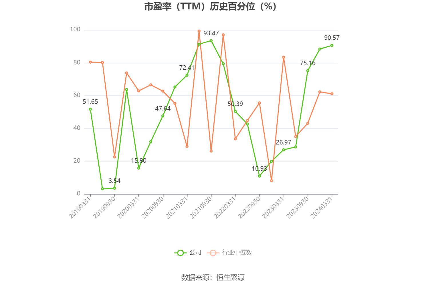 管家婆必出一肖一码_东阳光：预计2024年上半年盈利2亿元-2.8亿元 同比扭亏