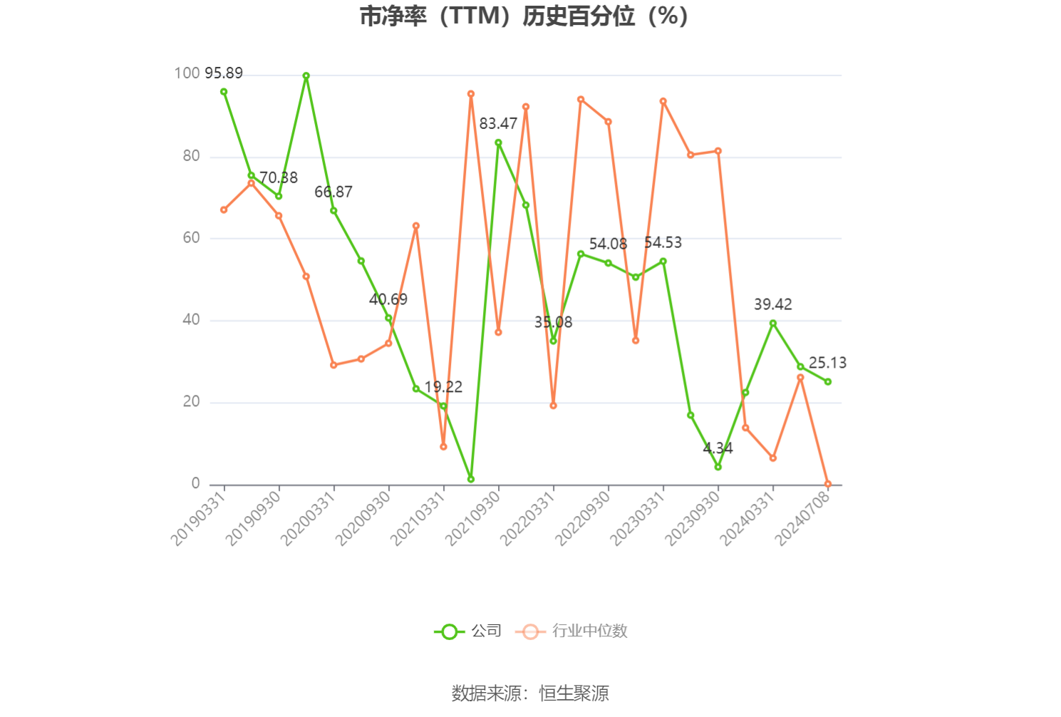 管家婆必出一肖一码_东阳光：预计2024年上半年盈利2亿元-2.8亿元 同比扭亏