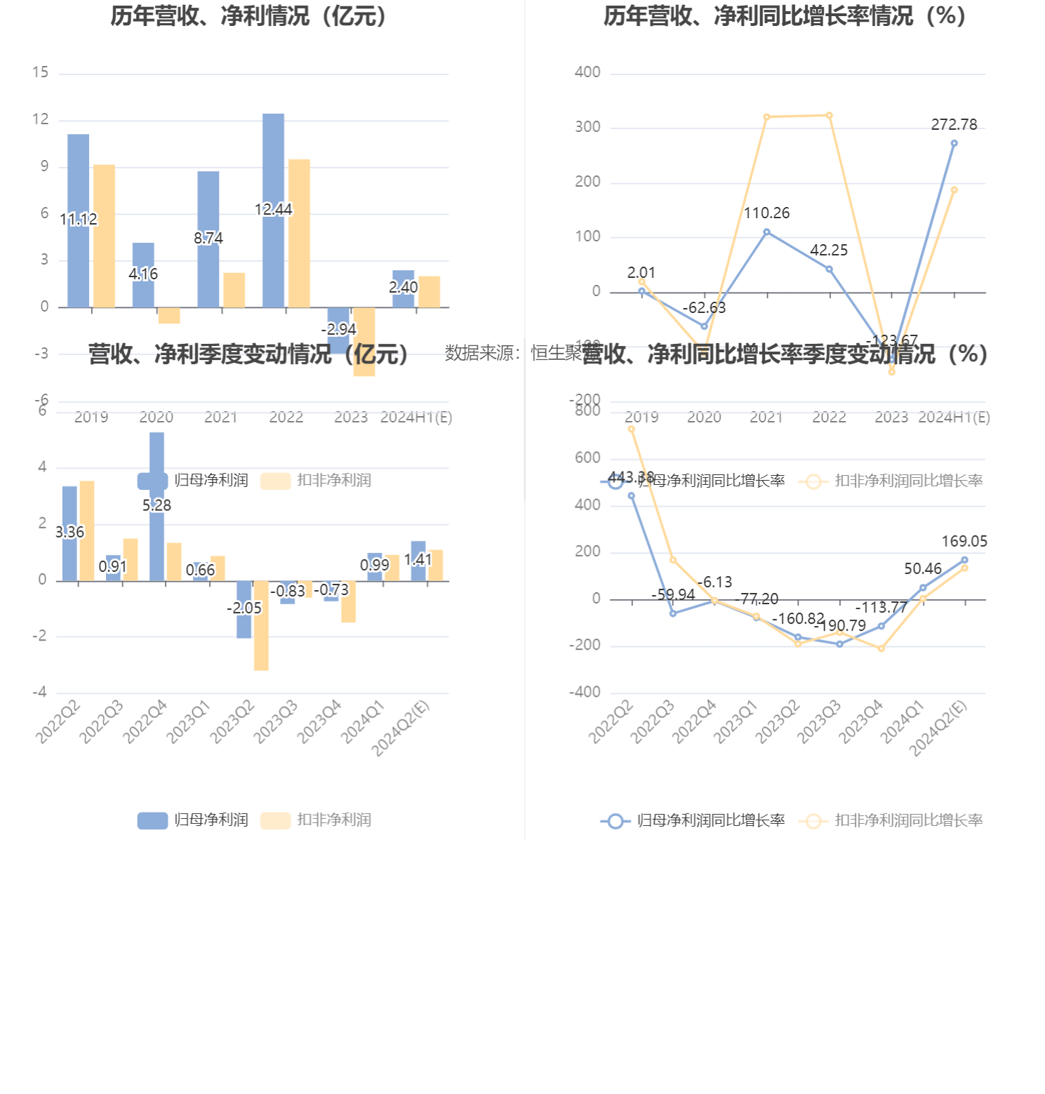 管家婆必出一肖一码_东阳光：预计2024年上半年盈利2亿元-2.8亿元 同比扭亏