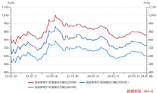 天下彩正版资料特大全_ETF日报：面对当前大盘走势震荡的市场环境，动力煤价格企稳反弹，板块进可攻、退可守，关注煤炭ETF