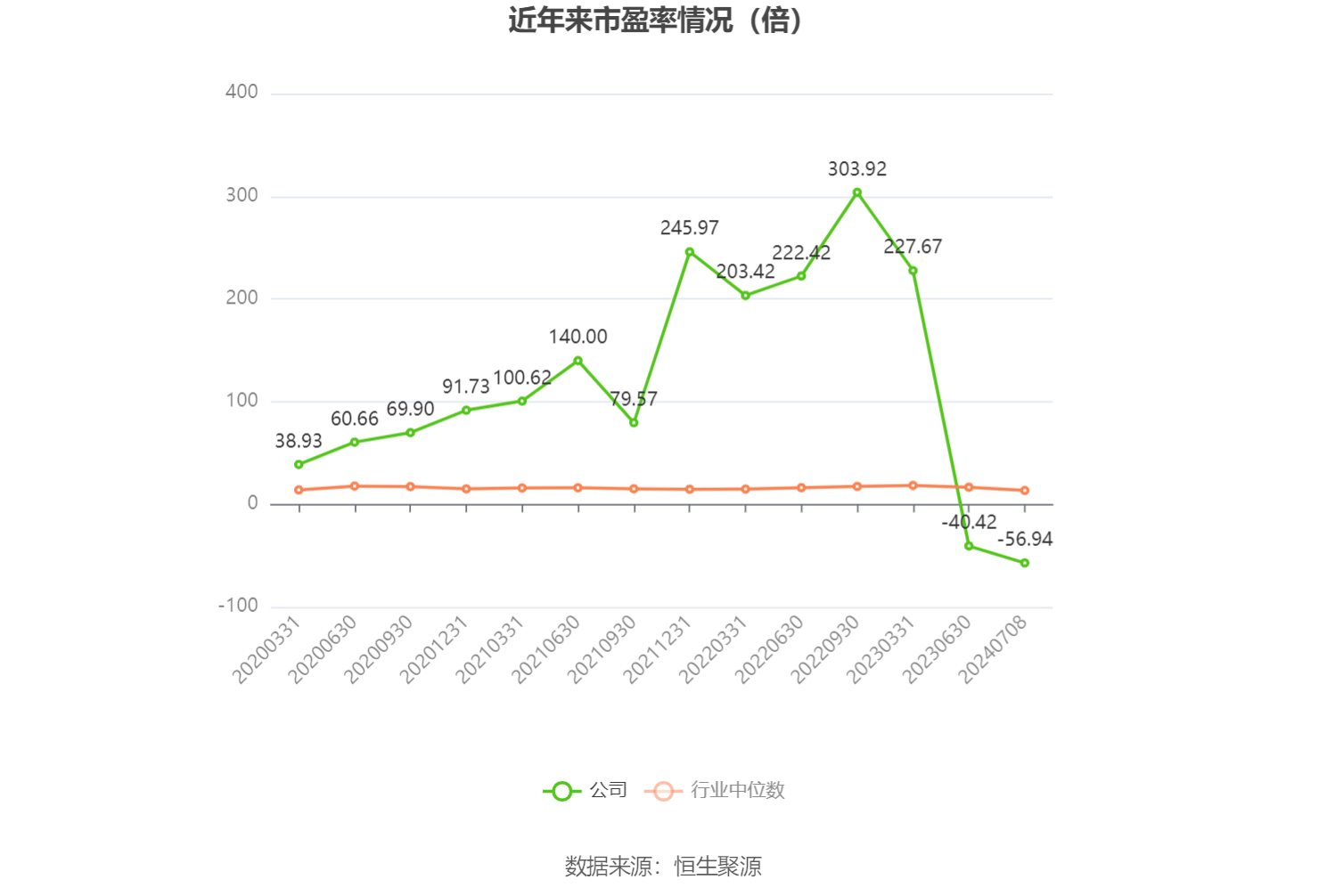 金发拉比：预计2024年上半年净利-300万元至300万元