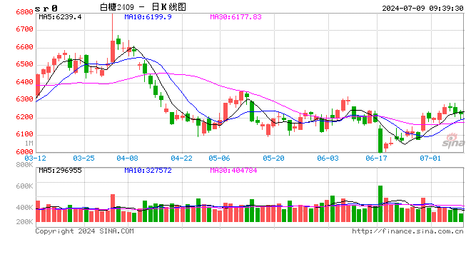 2024的新澳门开奖结果查询_光大期货：7月9日软商品日报  第2张