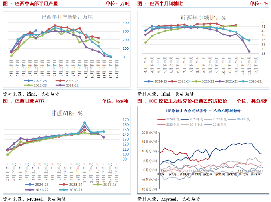 2022澳门正版精准资料_长安期货刘琳：上行承压 糖价或有回调