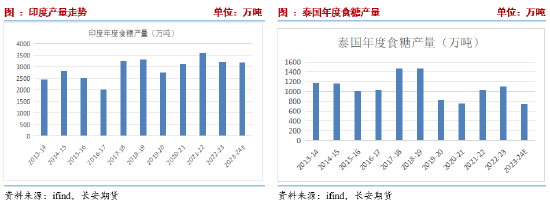 2022澳门正版精准资料_长安期货刘琳：上行承压 糖价或有回调