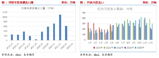 2022澳门正版精准资料_长安期货刘琳：上行承压 糖价或有回调