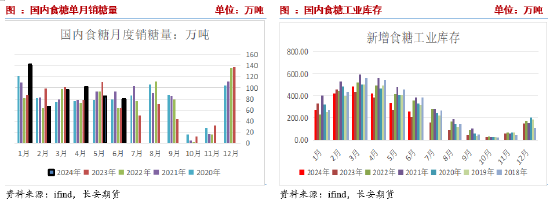 2022澳门正版精准资料_长安期货刘琳：上行承压 糖价或有回调