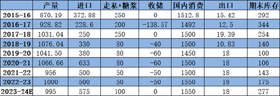 2022澳门正版精准资料_长安期货刘琳：上行承压 糖价或有回调