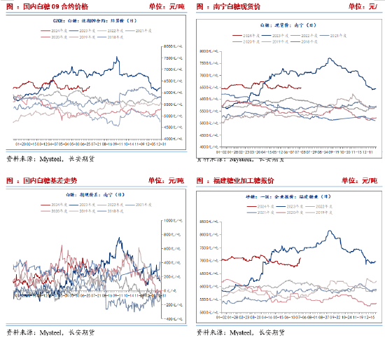 2022澳门正版精准资料_长安期货刘琳：上行承压 糖价或有回调