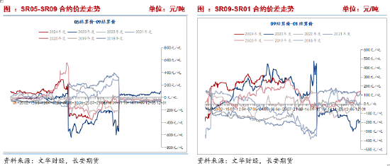 2022澳门正版精准资料_长安期货刘琳：上行承压 糖价或有回调  第10张