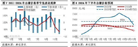 白糖半年度总结：上半年走势偏震荡　下半年下跌概率增大  第6张