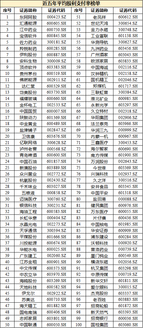 2023年度沪深A股上市公司现金分红总额为2.2万亿元(附分红榜单)  第2张