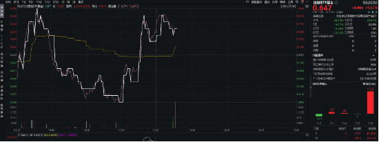 新老澳门开奖结果2024开奖记录_OpenAI重视发展B端业务，重仓软件开发行业的信创ETF基金（562030）单日吸金1562万元！  第2张