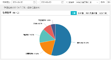 新老澳门开奖结果2024开奖记录_OpenAI重视发展B端业务，重仓软件开发行业的信创ETF基金（562030）单日吸金1562万元！  第3张