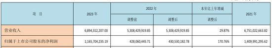 你在2024年新老澳门6合 ldquo 精准直播 rdquo 开奖_西部证券“吃”得下国融证券？