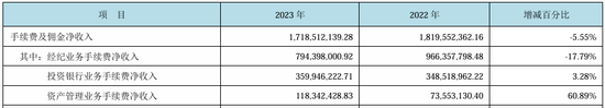 你在2024年新老澳门6合 ldquo 精准直播 rdquo 开奖_西部证券“吃”得下国融证券？