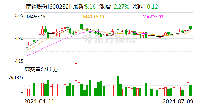 南钢股份：控股子公司柏中环境终止上市辅导  第1张