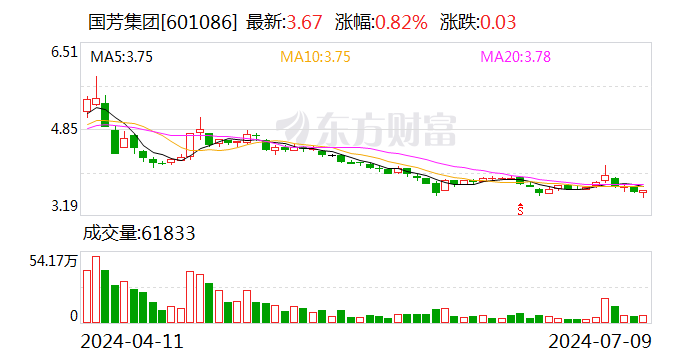 国芳集团：2024年上半年净利同比预降66.89%-74.34%