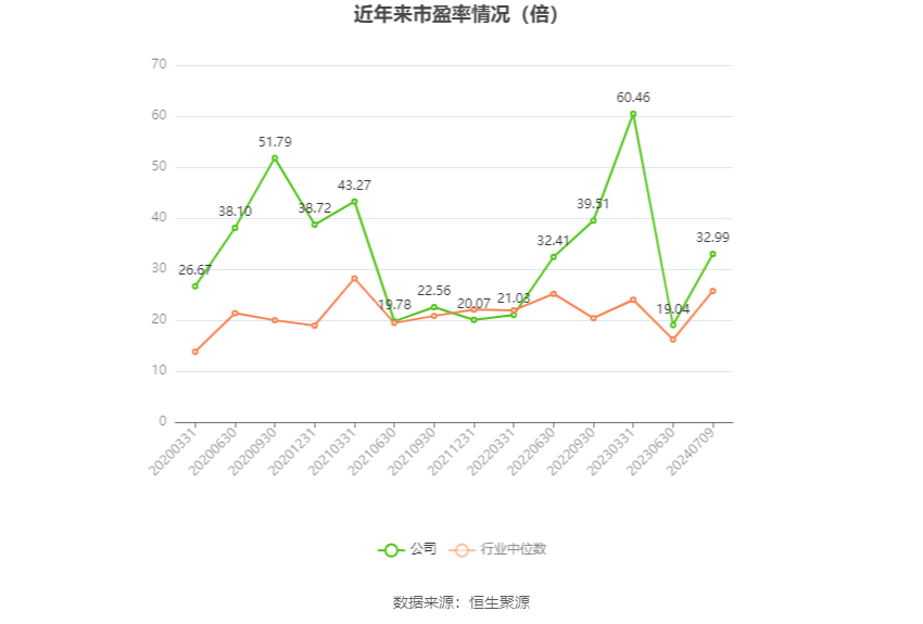 国芳集团：2024年上半年净利同比预降66.89%-74.34%  第2张