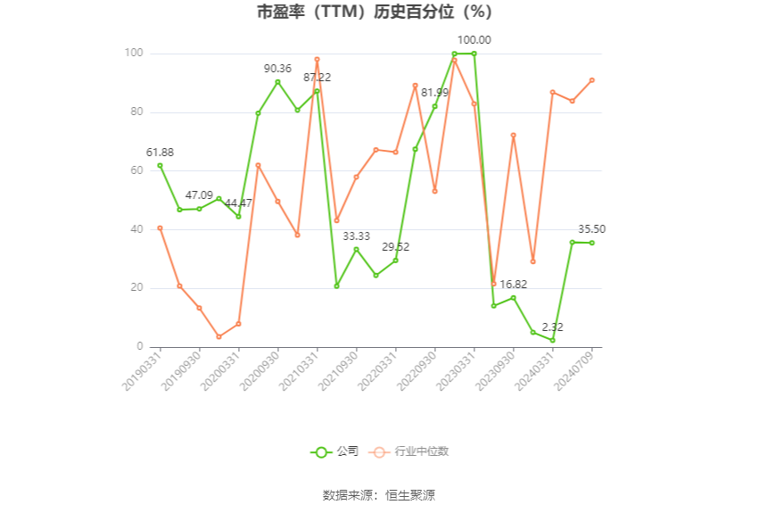 国芳集团：2024年上半年净利同比预降66.89%-74.34%  第3张